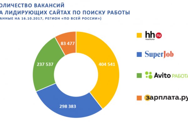 Войти в кракен